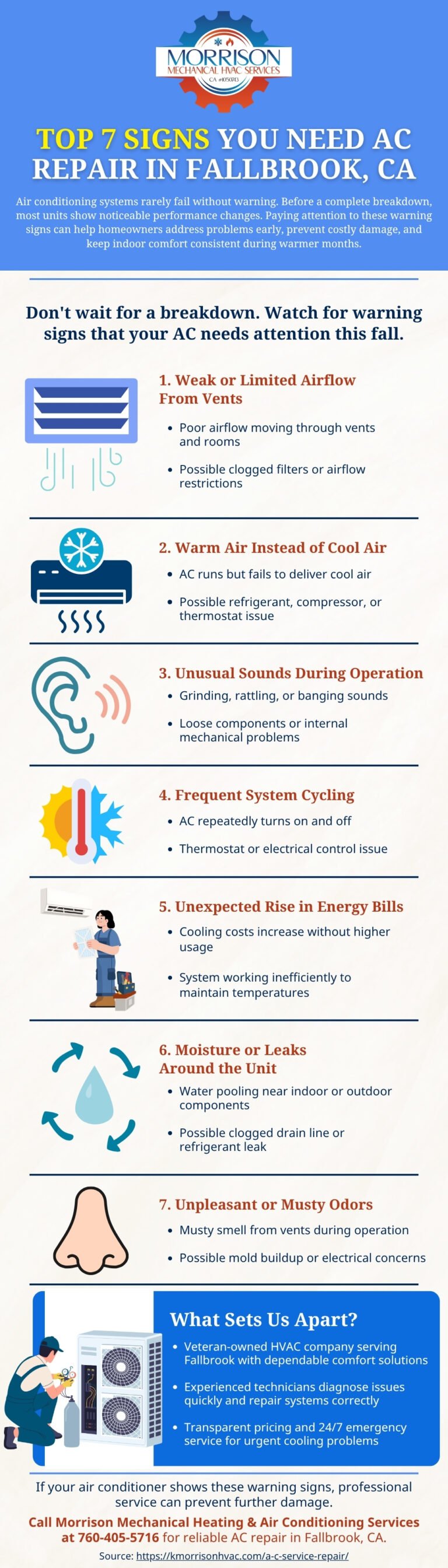Signs You Need Ac Repair